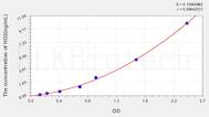 Human HO2(Heme Oxygenase 2, Decycling) ELISA Kit