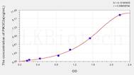 Mouse PIK3C2a(Phosphoinositide-3-Kinase Class-2-α Polypeptide) ELISA Kit