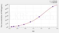 Human PAP(Plasmin/Antiplasmin Complex) ELISA Kit