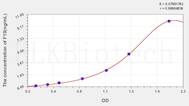 Mouse F10(Coagulation Factor X) ELISA Kit