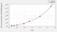 Mouse SPTAN1(α-Fodrin) ELISA Kit