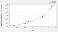 Mouse LIPD(Lipase, Lipoprotein) ELISA Kit