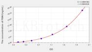 Human FBN1(Fibrillin 1) ELISA Kit