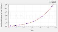 Rat FBN1(Fibrillin 1) ELISA Kit