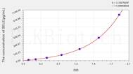 Rat SELE(Selectin, Endothelium) ELISA Kit