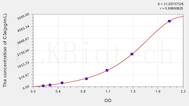 Human C3a(Complement Component 3a) ELISA Kit