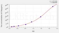 Rat C3a(Complement Component 3a) ELISA Kit