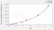 Rat C5a(Complement Component 5a) ELISA Kit