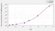 Human C4BPa(C4 Binding Protein α) ELISA Kit