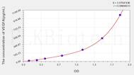 Rabbit VEGFA(Vascular Endothelial Growth Factor A) ELISA Kit