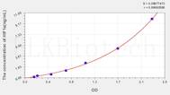 Mouse HIF1a(Hypoxia Inducible Factor 1 α) ELISA Kit