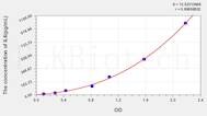 Chicken IL6(Interleukin 6) ELISA Kit