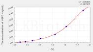 Human HSPD1(Heat Shock 60kD Protein 1, Chaperonin) ELISA Kit