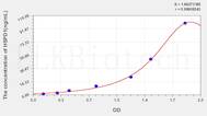 Rat HSPD1(Heat Shock 60kD Protein 1, Chaperonin) ELISA Kit