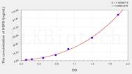 Mouse HSPD1(Heat Shock 60kD Protein 1, Chaperonin) ELISA Kit