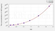 Mouse AGT(Angiotensinogen) ELISA Kit