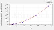 Mouse a1AGP(α-1-Acid Glycoprotein) ELISA Kit