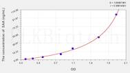 Mouse SAA(Serum Amyloid A) ELISA Kit