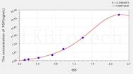 Human PDP(Pyruvate Dehydrogenase Phosphatase) ELISA Kit