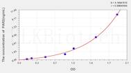 Rat PAR2(Protease Activated Receptor 2) ELISA Kit