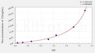 Mouse C3(Complement Component 3) ELISA Kit