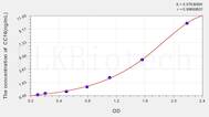 Human CC16(Clara Cell Protein 16) ELISA Kit