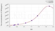 Human SPA(Surfactant Associated Protein A) ELISA Kit