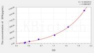 Rat SPA(Surfactant Associated Protein A) ELISA Kit