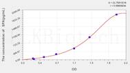 Mouse SPA(Surfactant Associated Protein A) ELISA Kit