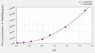 Mouse ANXA5(Annexin A5) ELISA Kit