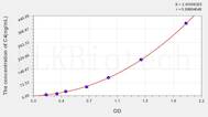 Rat C4(Complement Component 4) ELISA Kit