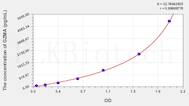 Mouse GZMA(Granzyme A) ELISA Kit