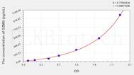 Mouse GZMB(Granzyme B) ELISA Kit