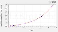 Rat MPO(Myeloperoxidase) ELISA Kit