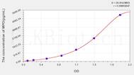 Mouse MPO(Myeloperoxidase) ELISA Kit