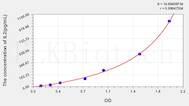 Rabbit IL2(Interleukin 2) ELISA Kit