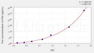 Human PDI(Protein Disulfide Isomerase) ELISA Kit