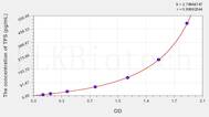 Human TPS(Tryptase) ELISA Kit