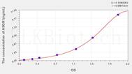 Human ASGR1(Asialoglycoprotein Receptor 1) ELISA Kit