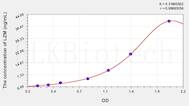 Human LZM(Lysozyme) ELISA Kit