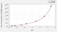 Human COMP(Cartilage Oligomeric Matrix Protein) ELISA Kit