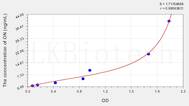 Rat ON(Osteonectin) ELISA Kit