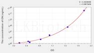 Mouse ON(Osteonectin) ELISA Kit