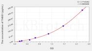 Rat TSP-1(Thrombospondin-1) ELISA Kit