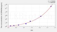 Human GPIIb/IIIa(Glycoprotein IIb/IIIa) ELISA Kit