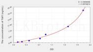 Human TAFI(Thrombin Activatable Fibrinolysis Inhibitor) ELISA Kit