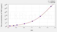 Rat TAFI(Thrombin Activatable Fibrinolysis Inhibitor) ELISA Kit