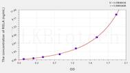 Human NFκB-p65(Nuclear Factor κ B p65) ELISA Kit