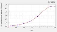 Mouse FCN1(Ficolin 1) ELISA Kit