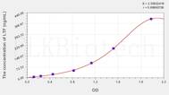 Rat LTF(Lactoferrin) ELISA Kit